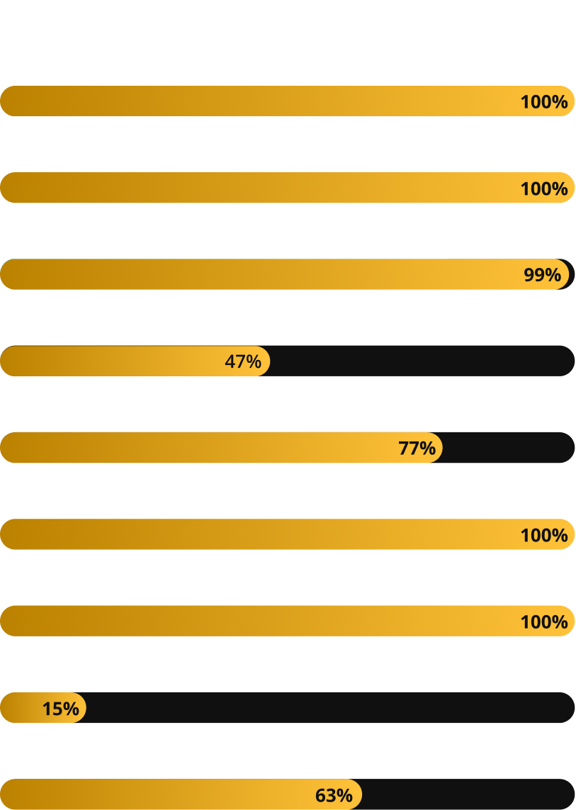 fase-1