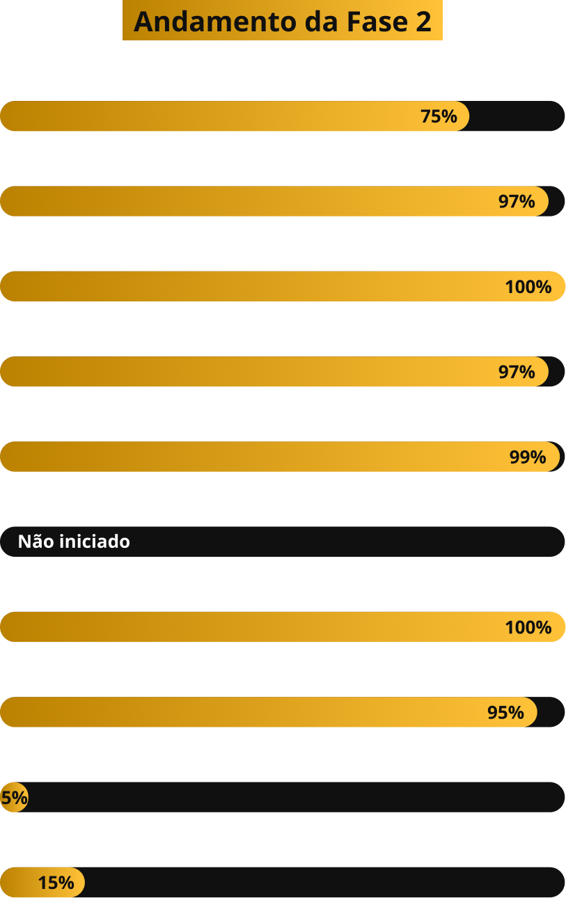 presidente-fase-2-abril