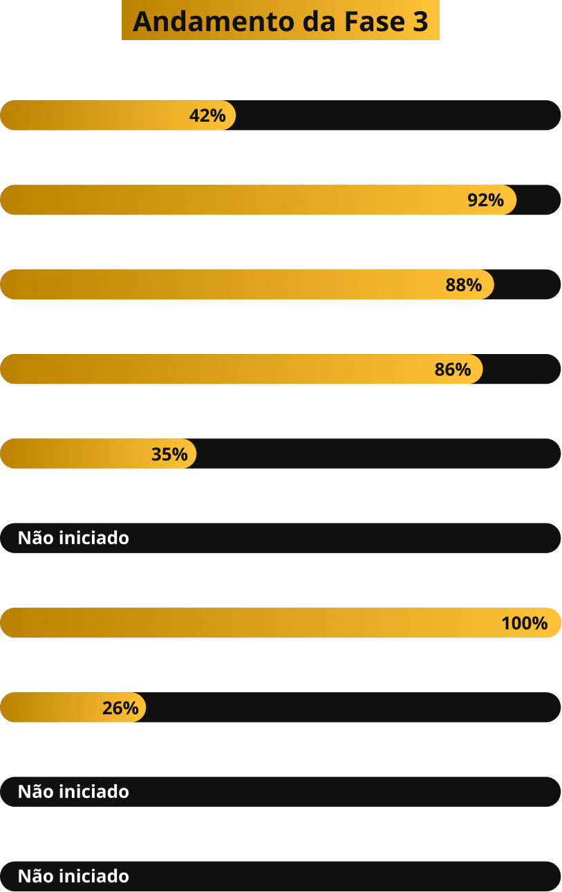 presidente-fase-3-abril