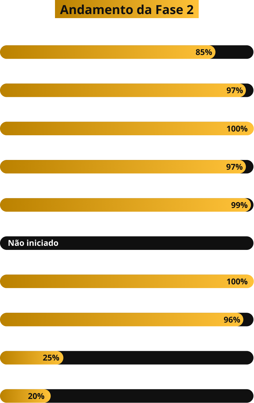 presidente-fase-2-maio