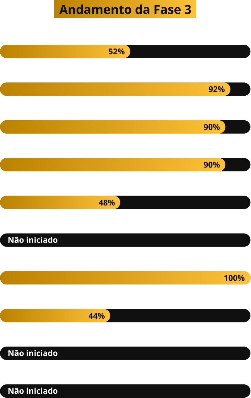 presidente-fase-3-maio